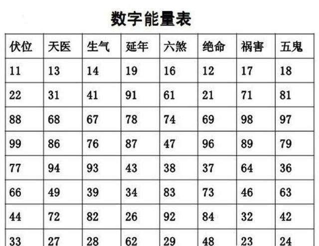 教你手机号码中的数字怎样解释